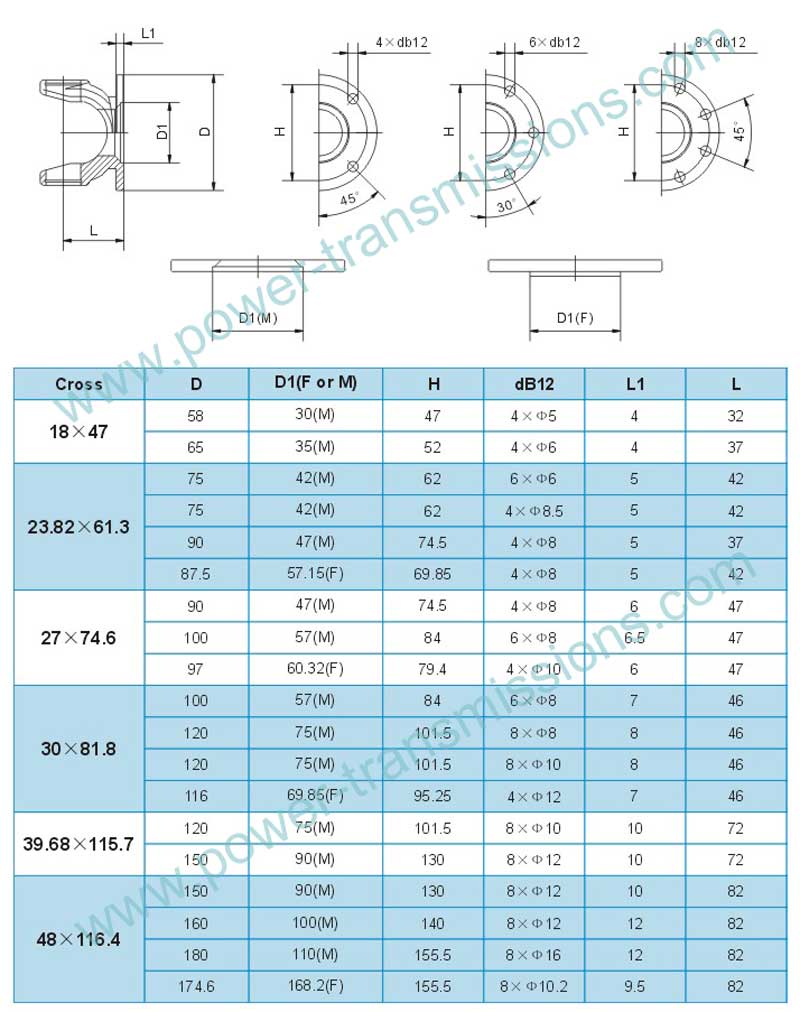 Flange Fork Drawings and parameters