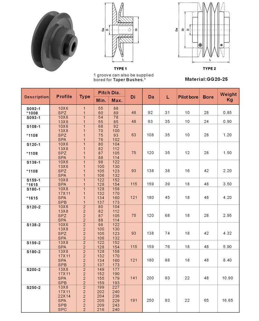 v belt pulley system designer